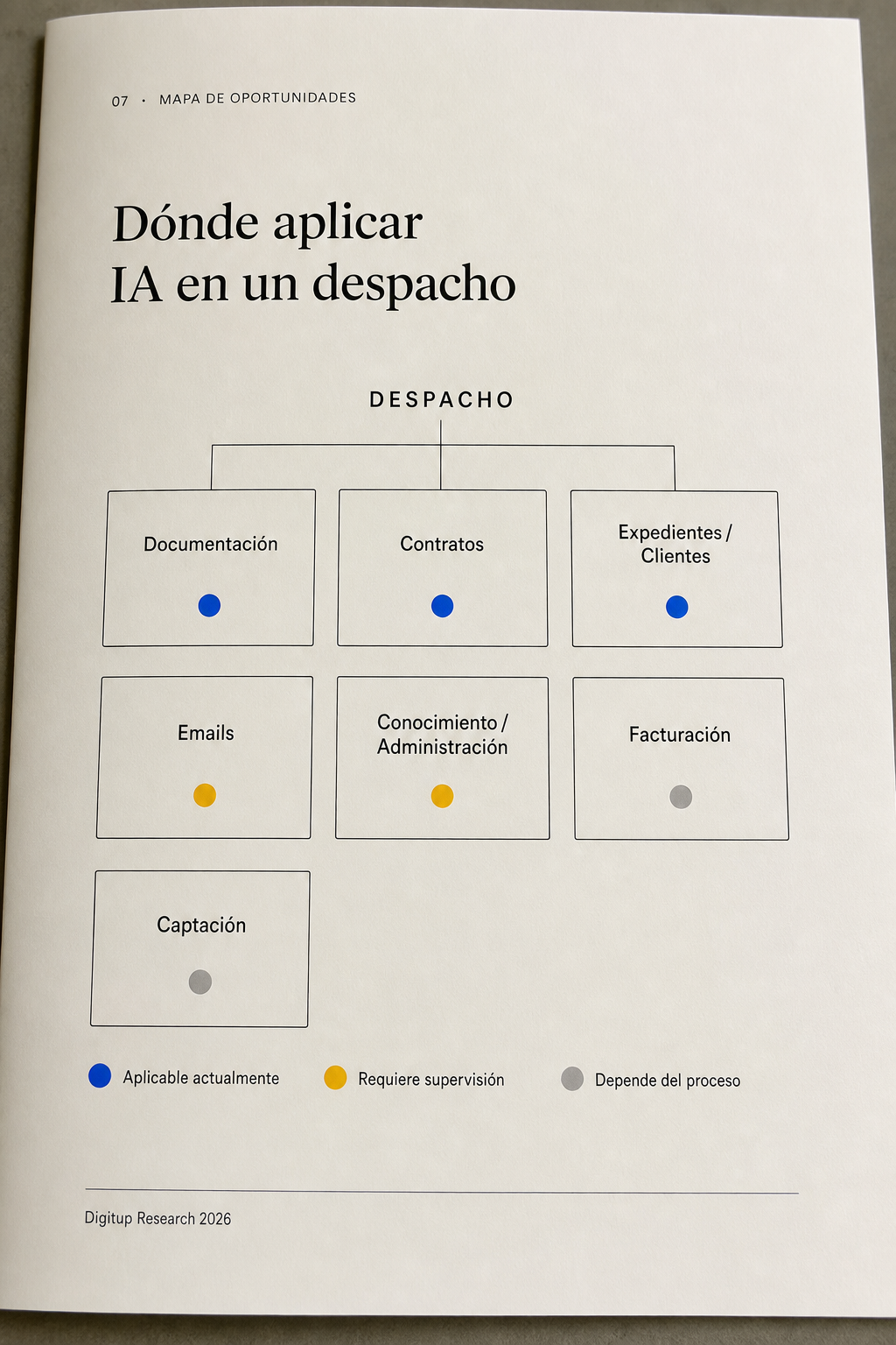 Página interior del informe con el mapa de oportunidades del despacho