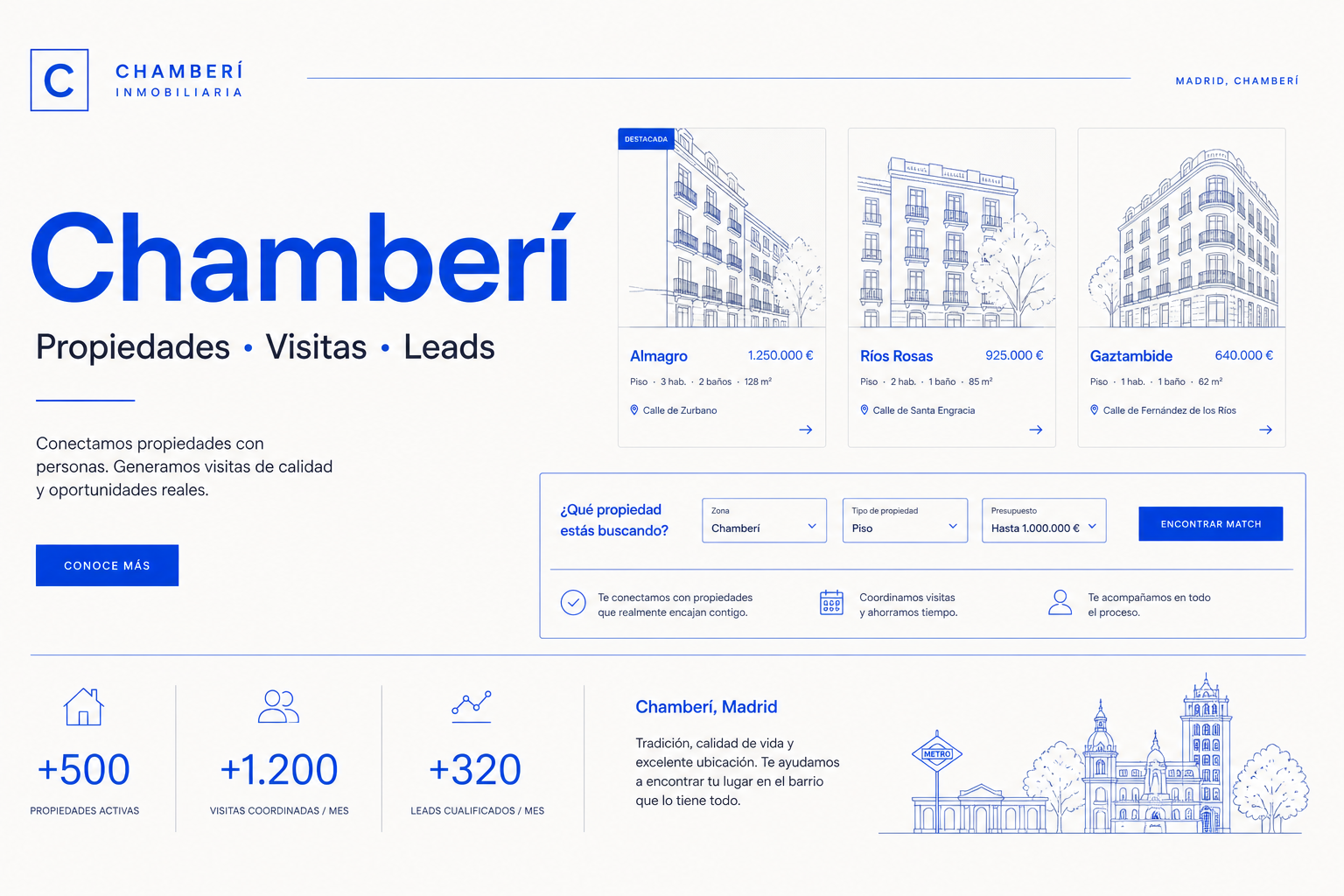 Composición tipográfica de una web moderna inmobiliaria