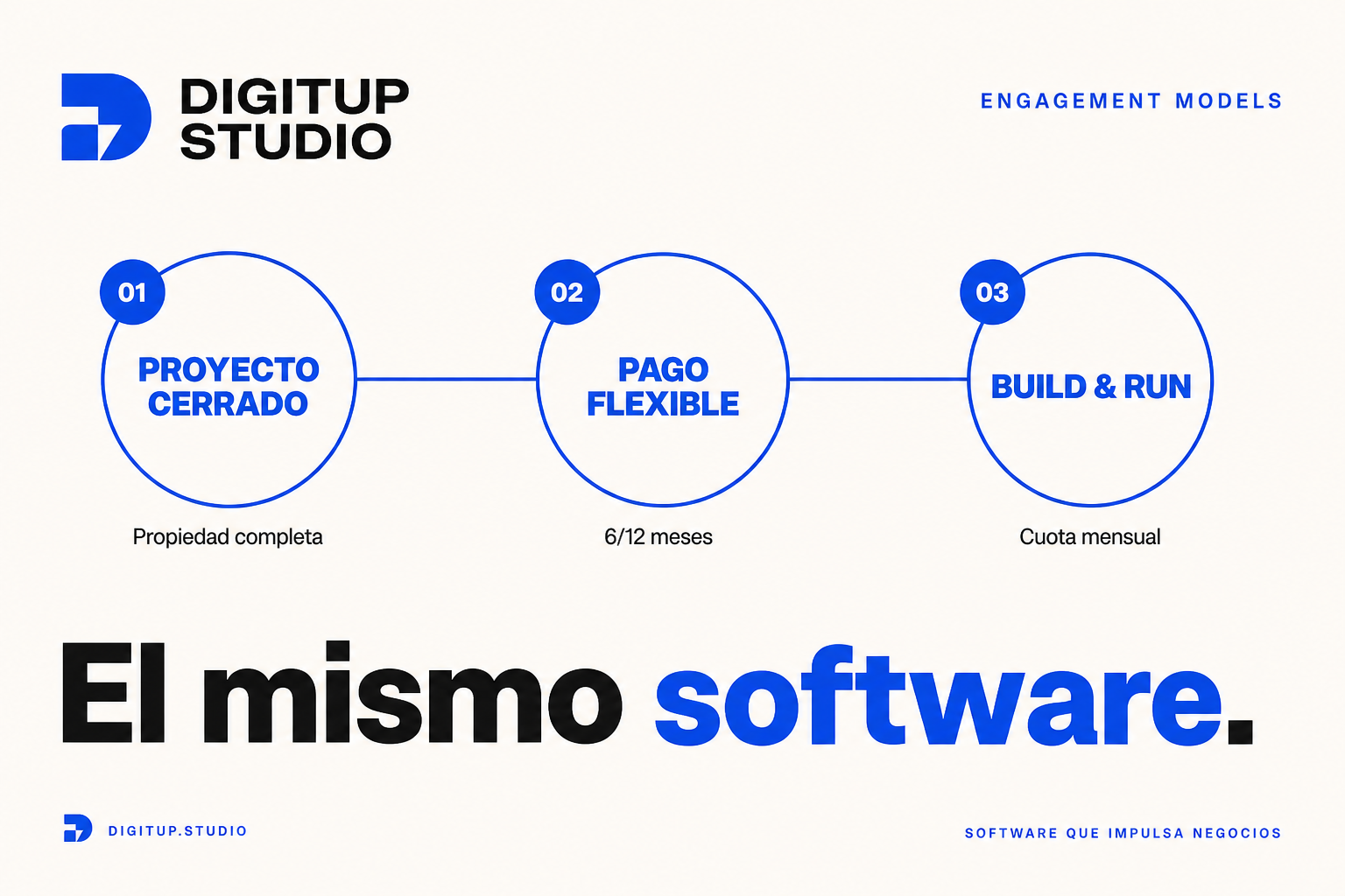 Composición de los tres caminos: proyecto cerrado, pago flexible y Build and Run